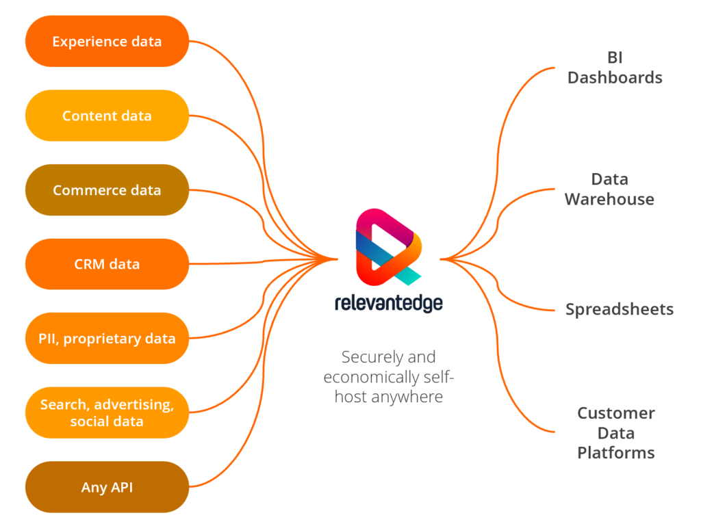 RE diag home hero RelevantEdge