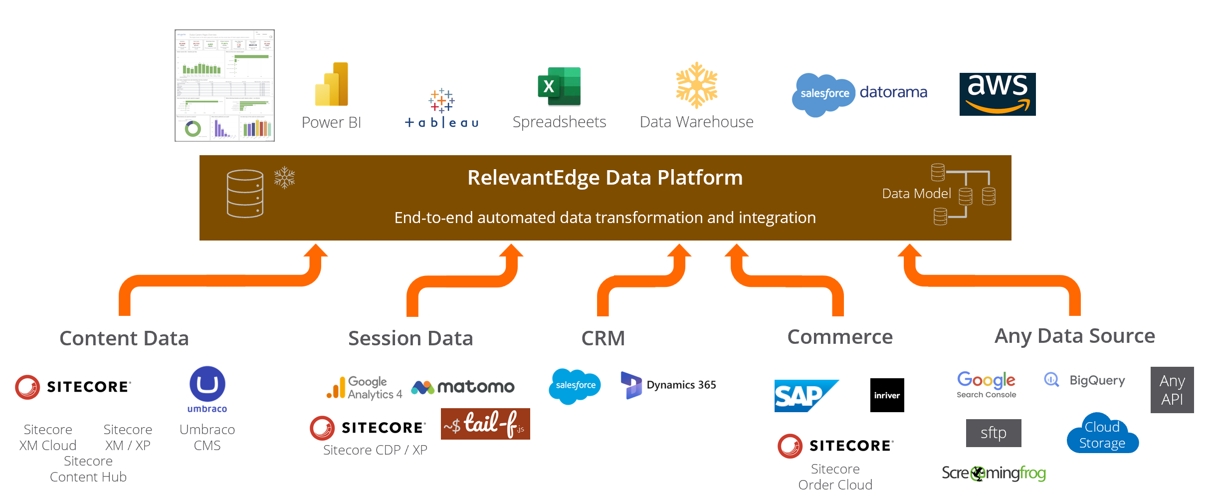 relevantedge-platforrm