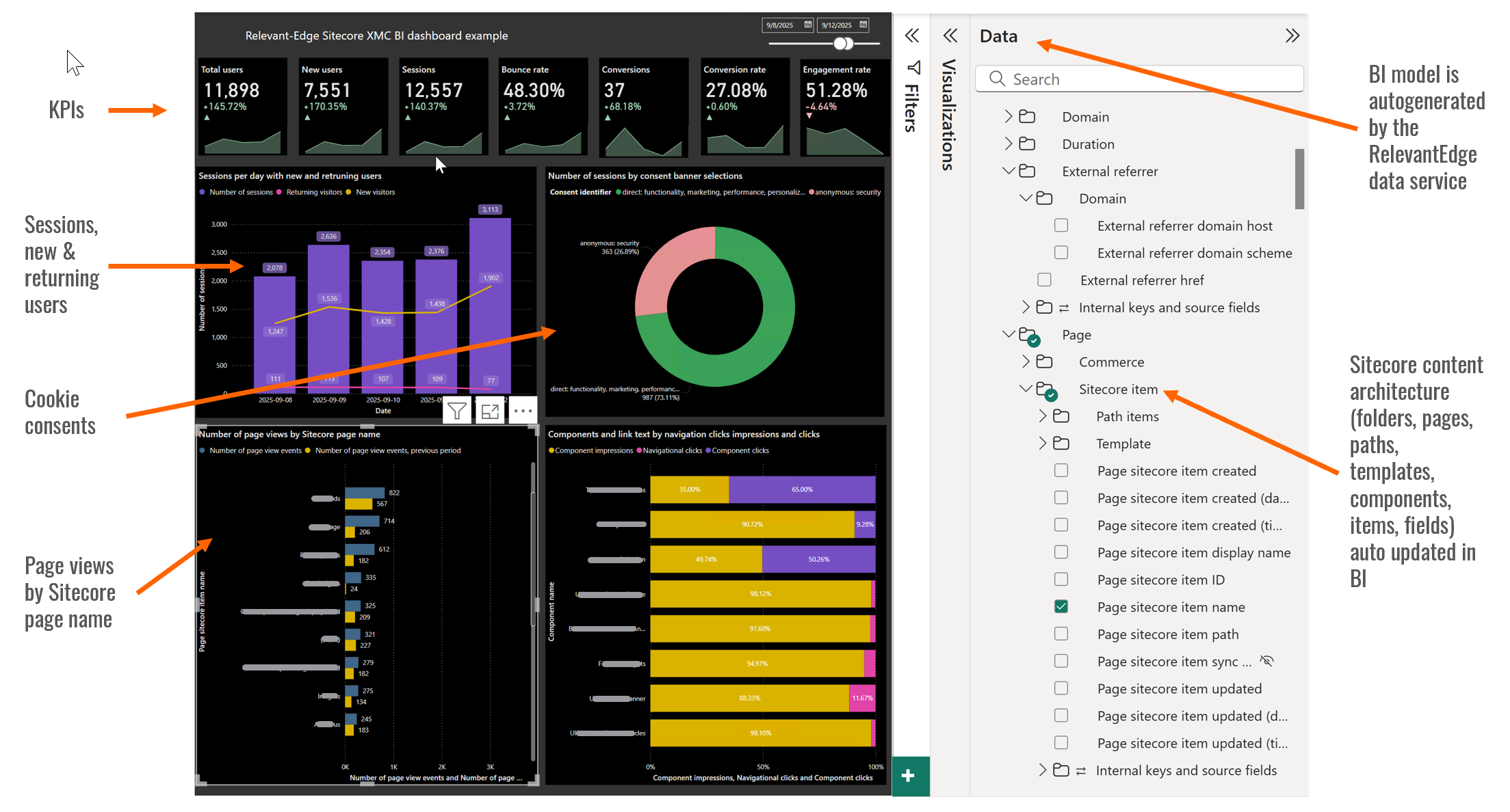 RelevantEdge Sitecore XMC